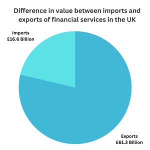 Pie Chart