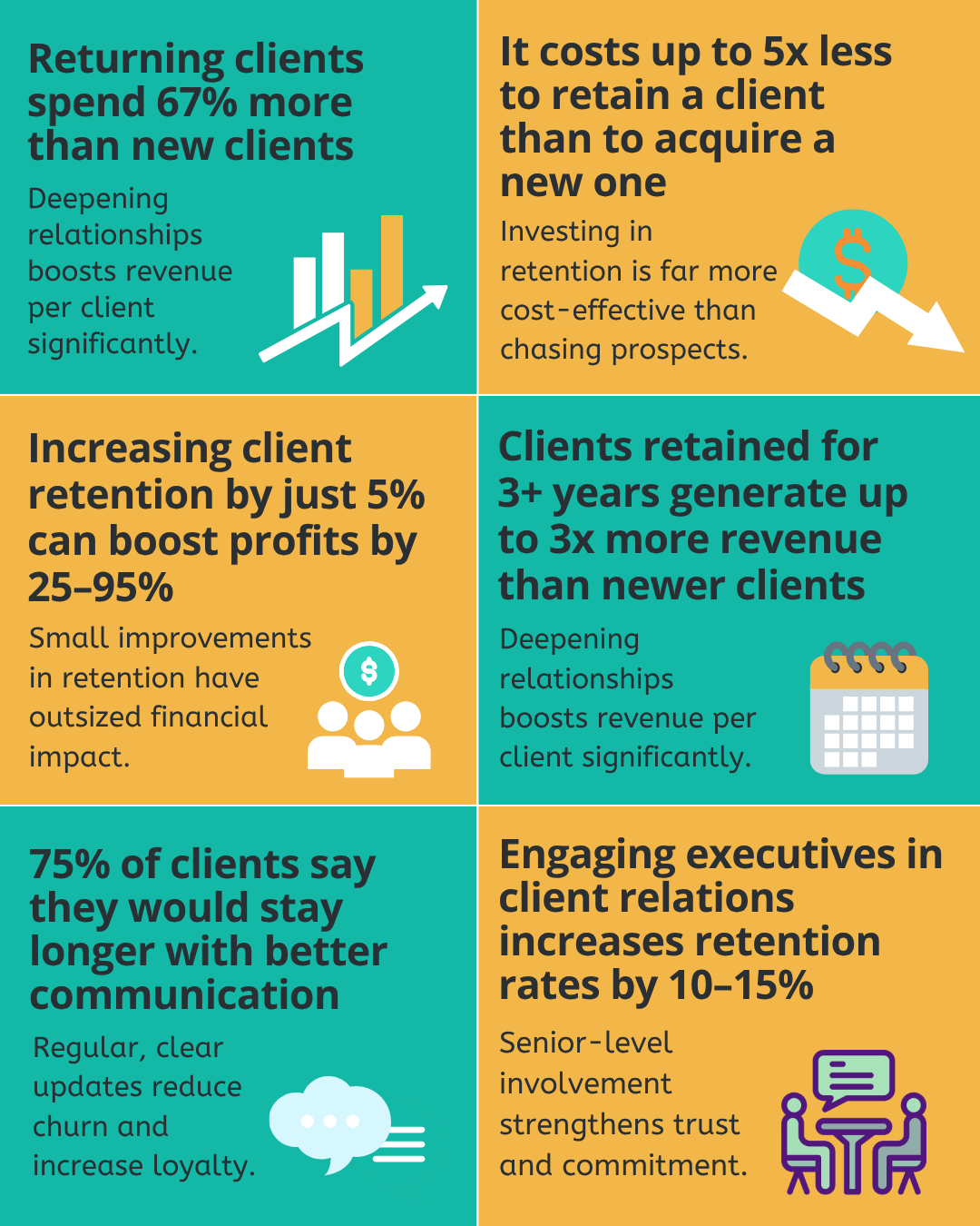 Client Retention