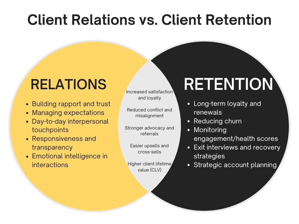 Client relations vs client retention