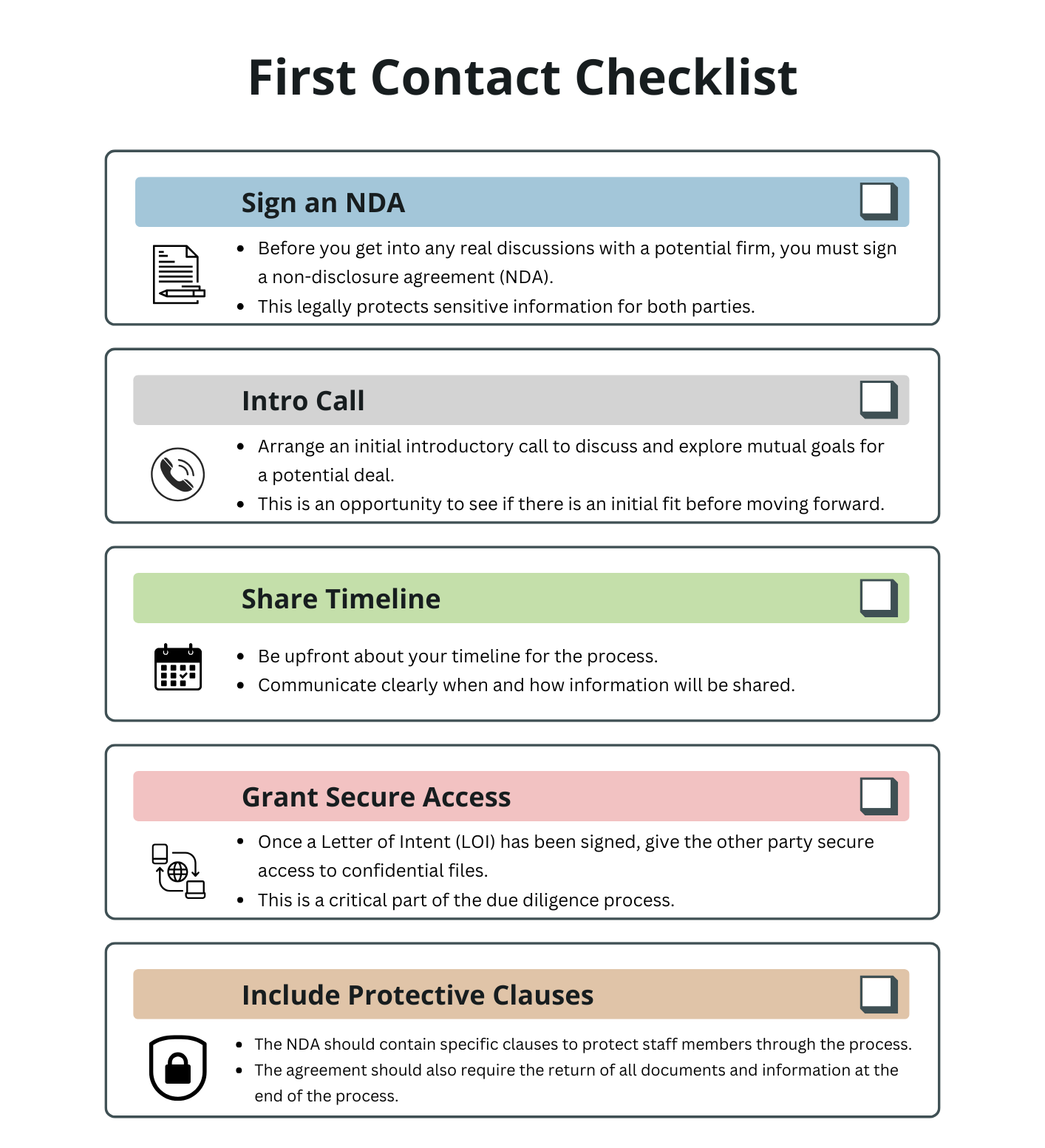First Contact Checklist
