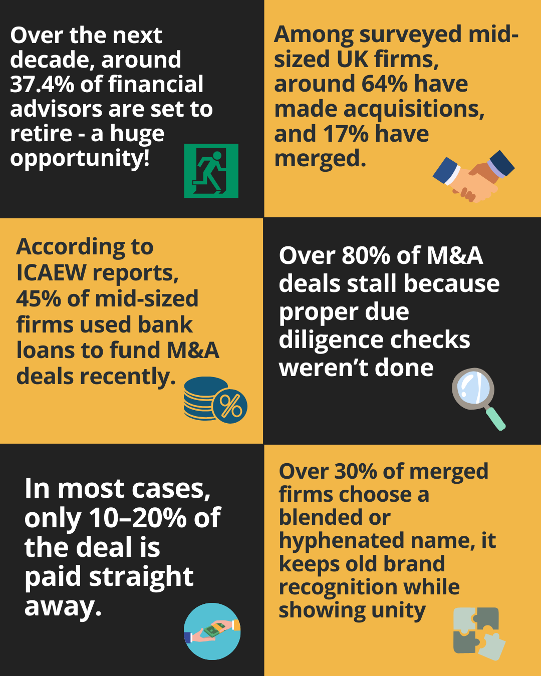 Mergers and Acquisitions Key Stats