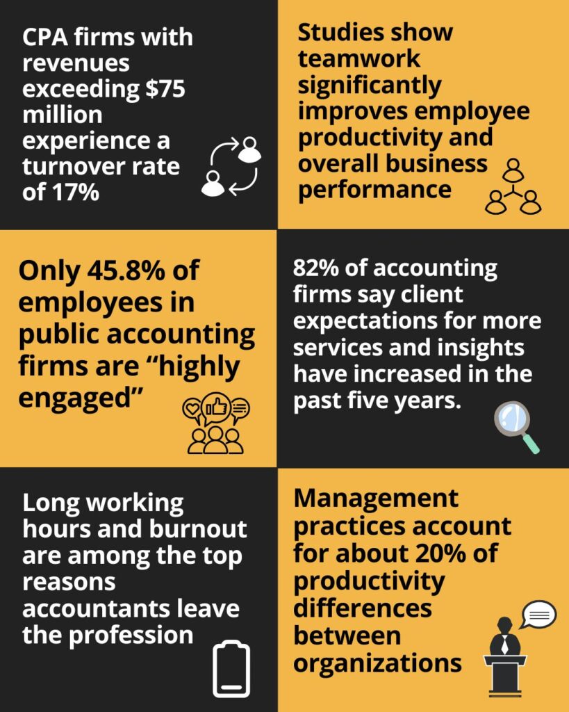 Enhancing Client Services for Growth Key Stats