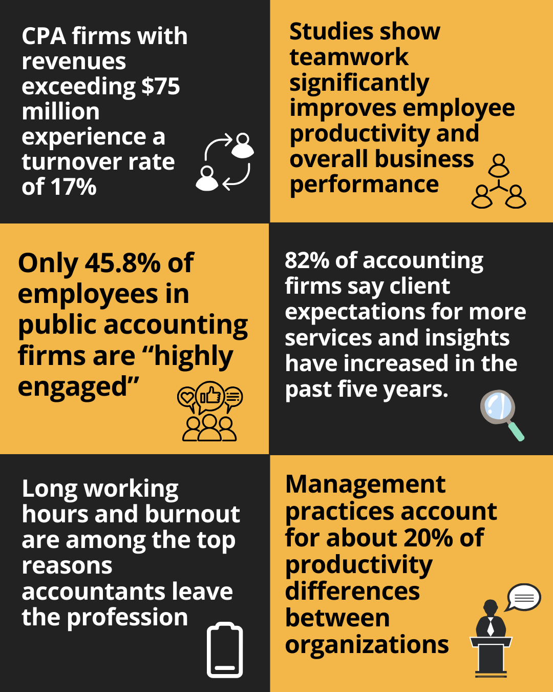 Managing a Growing Team Facts