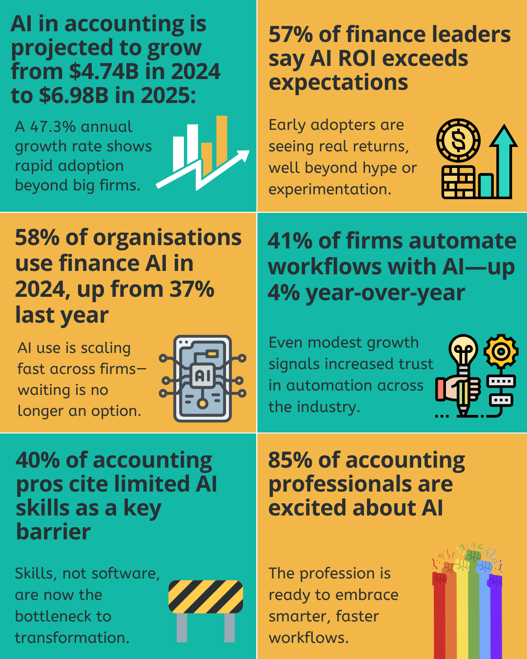 Implementing AI for accountants