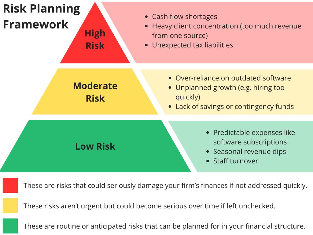 Financial Structing For Growth