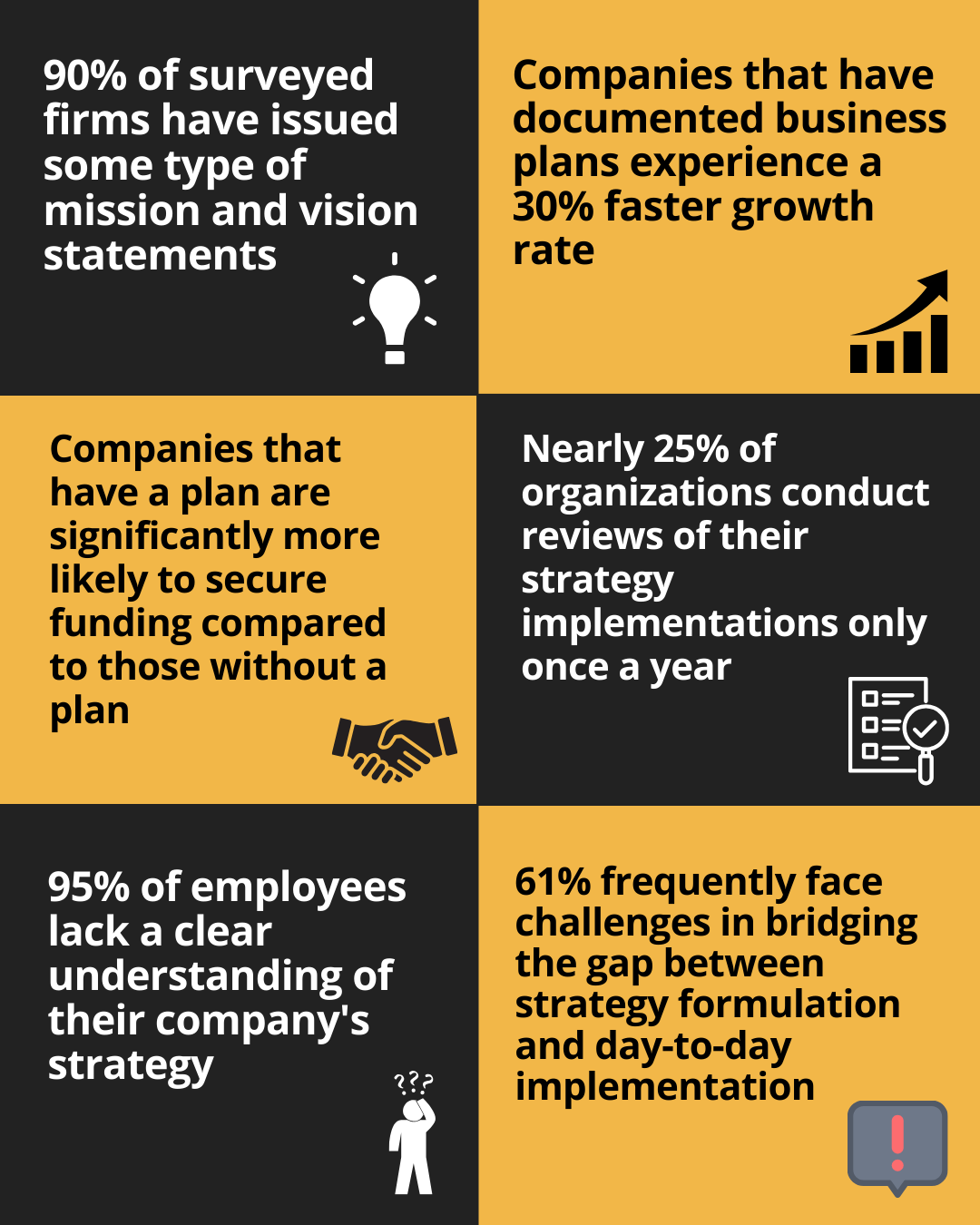 Strategic Vision and Mission Development for Accountants