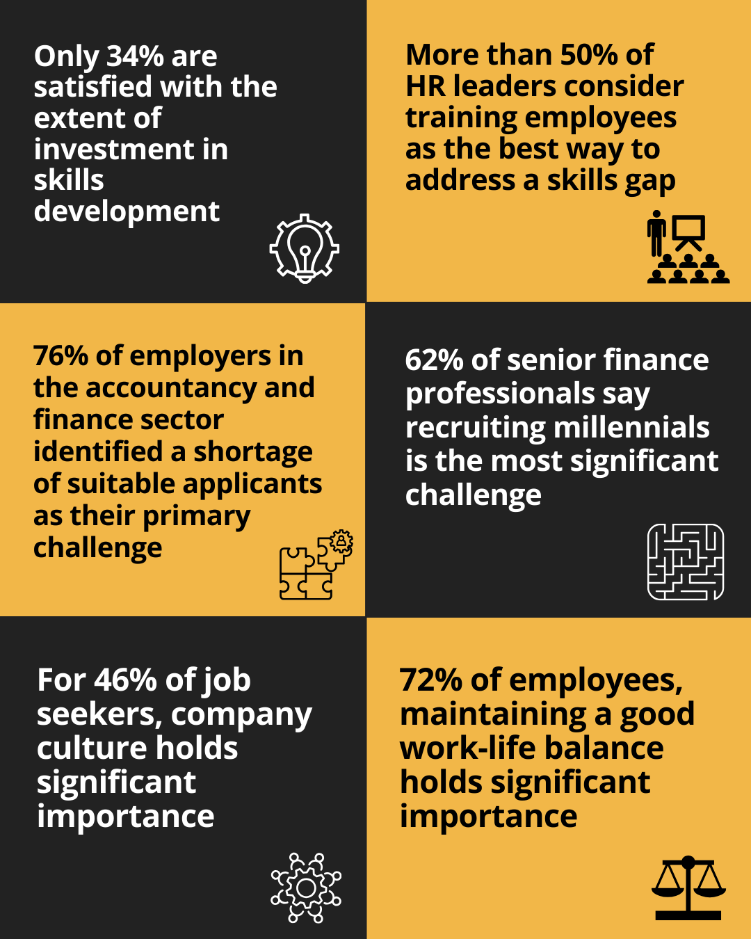 Building the Ideal Accounting Team
