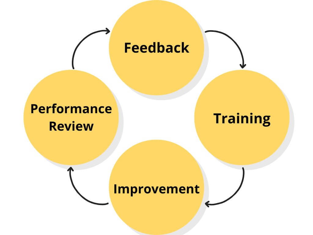 Building the Ideal Accounting Team