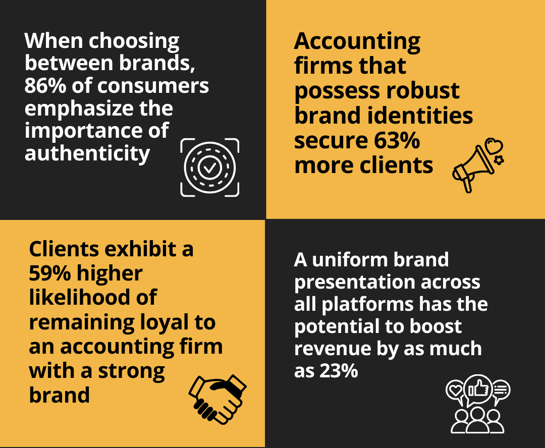 Building a stromg brand identity