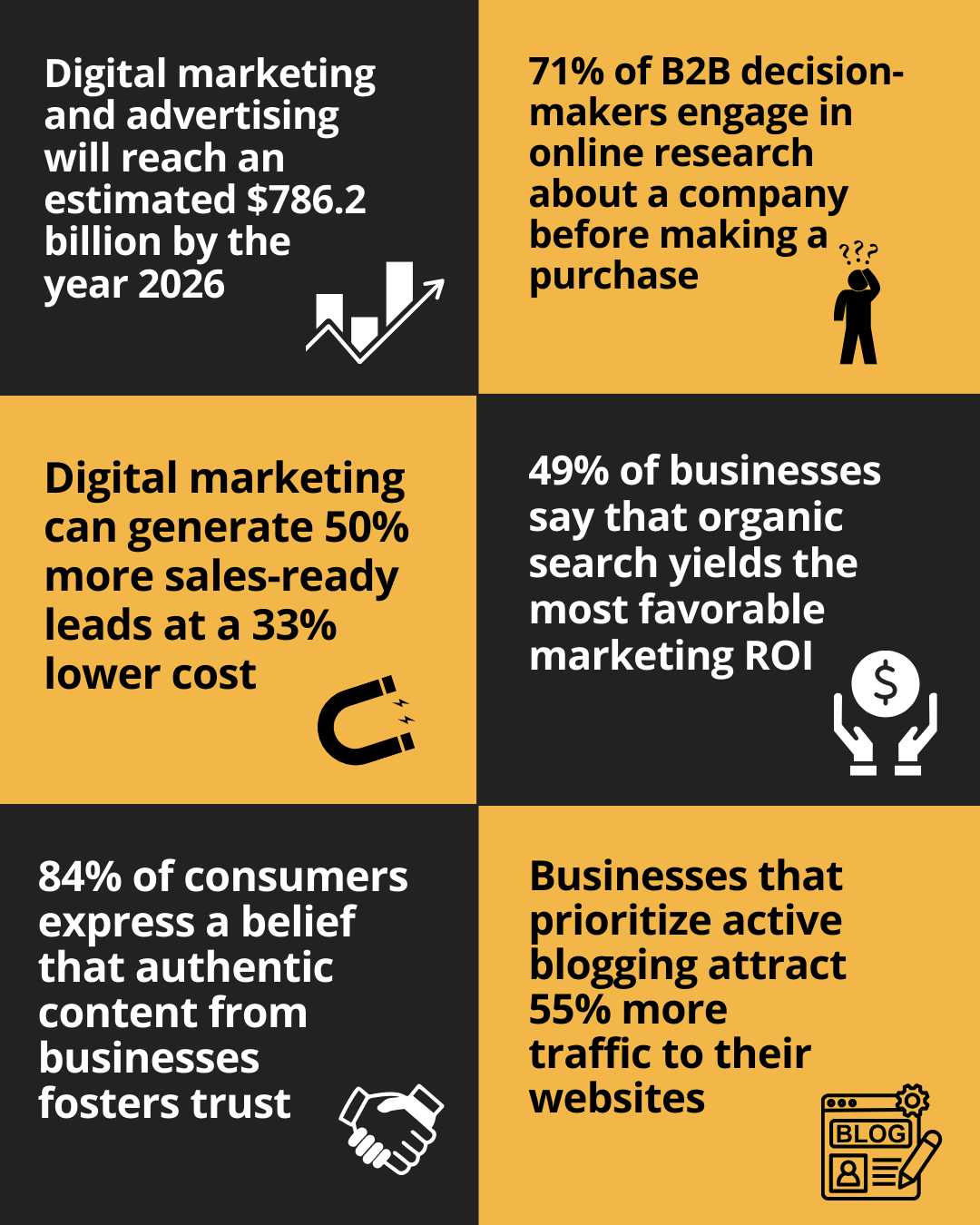 Digital Marketing for Accountants
