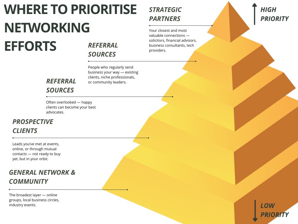 Networking for Accountants
