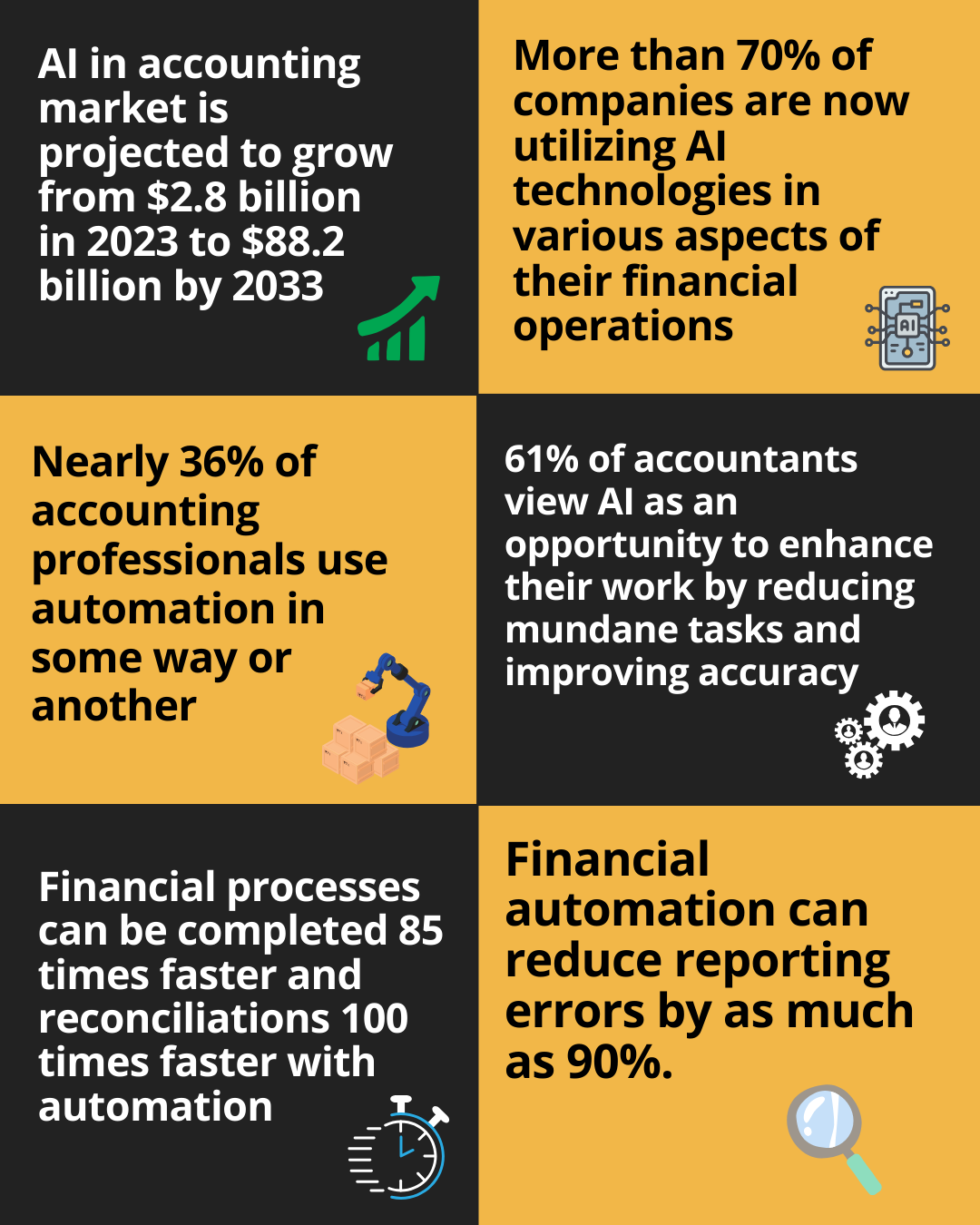 Technology and Automation integration