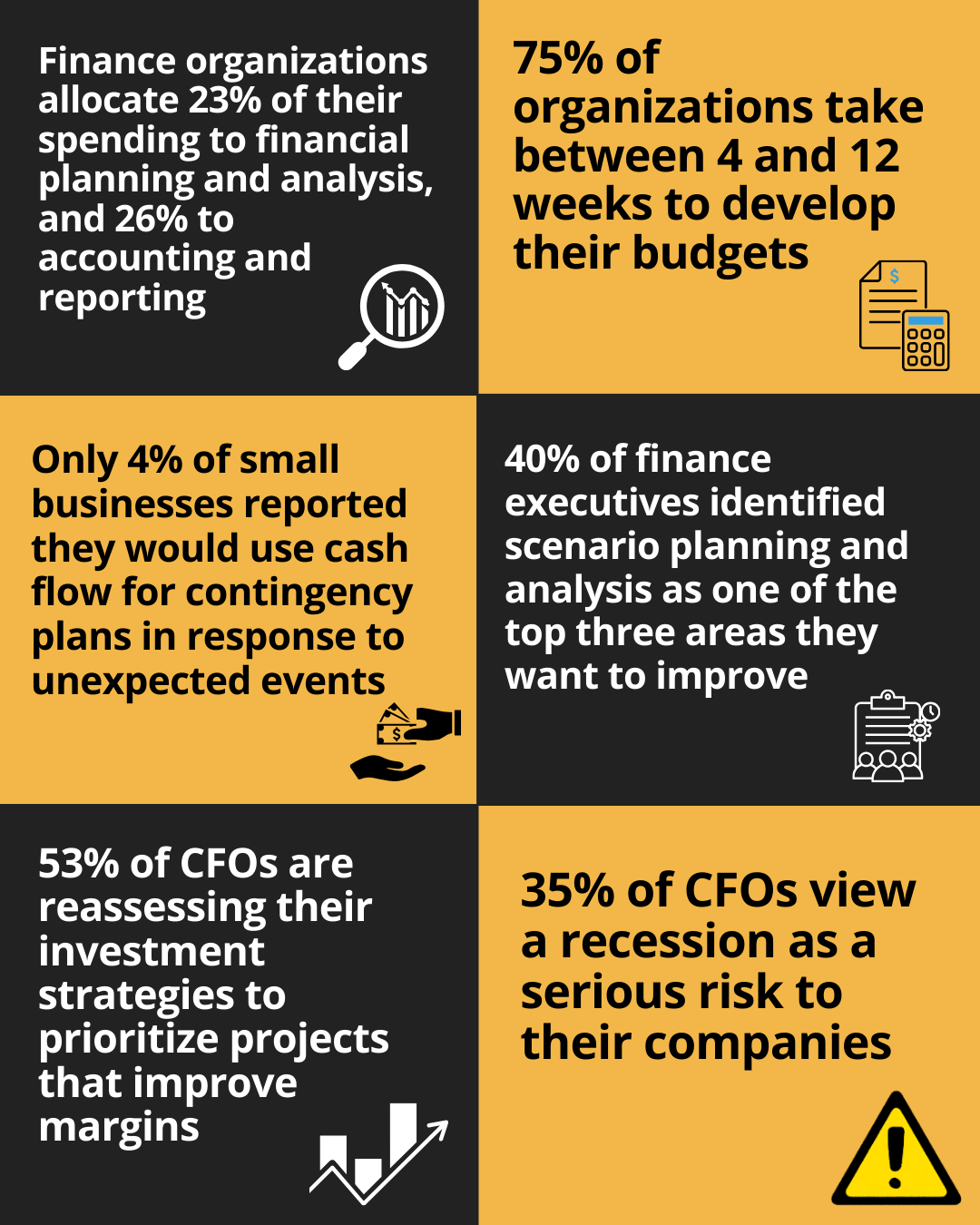 Financial Planning and Forecasting