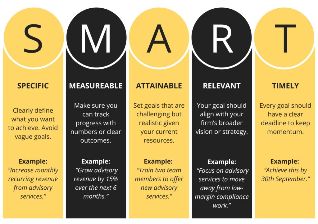 Financial Planning and Forecasting