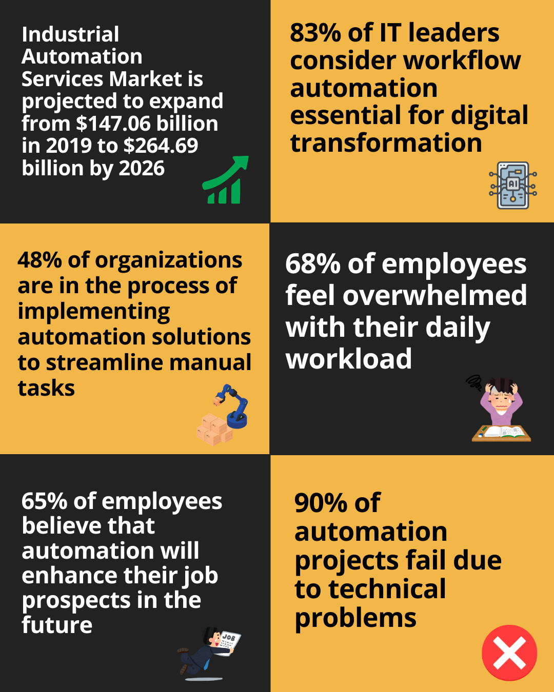 Streamlining Operations - Key Facts