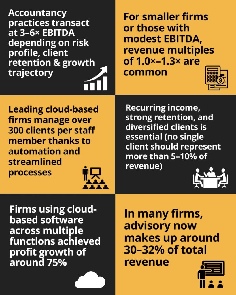 Long term growth planning facts